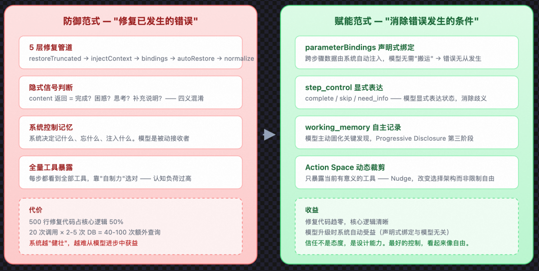 从 Prompt 到 Harness:企业级 Agent 工程的完整演进之路