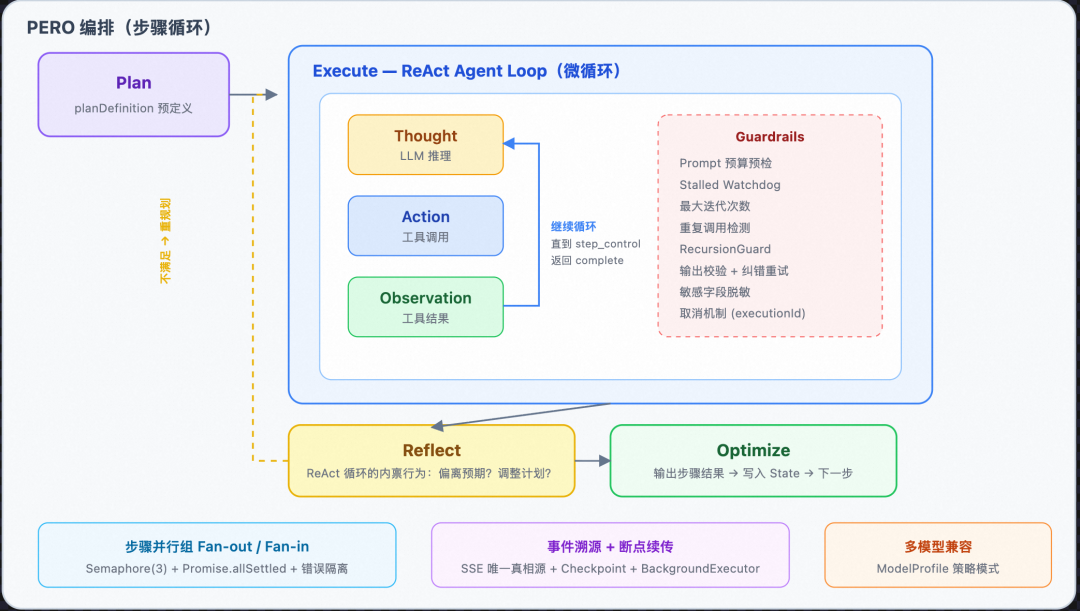 从 Prompt 到 Harness:企业级 Agent 工程的完整演进之路
