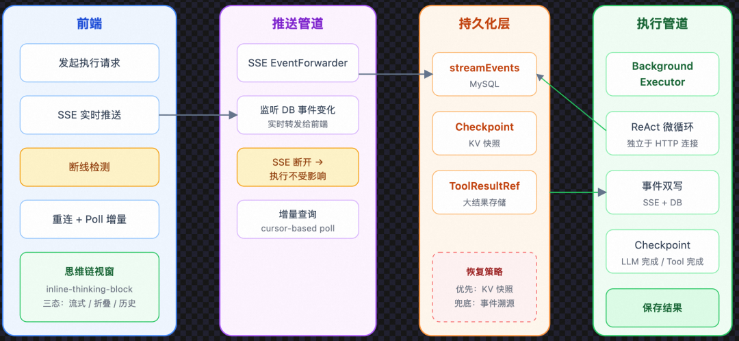 从 Prompt 到 Harness:企业级 Agent 工程的完整演进之路