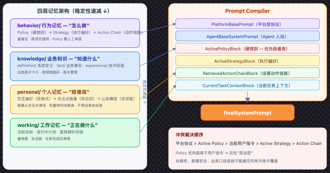 从 Prompt 到 Harness:企业级 Agent 工程的完整演进之路