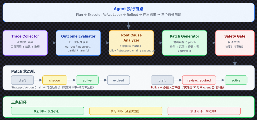 从 Prompt 到 Harness:企业级 Agent 工程的完整演进之路