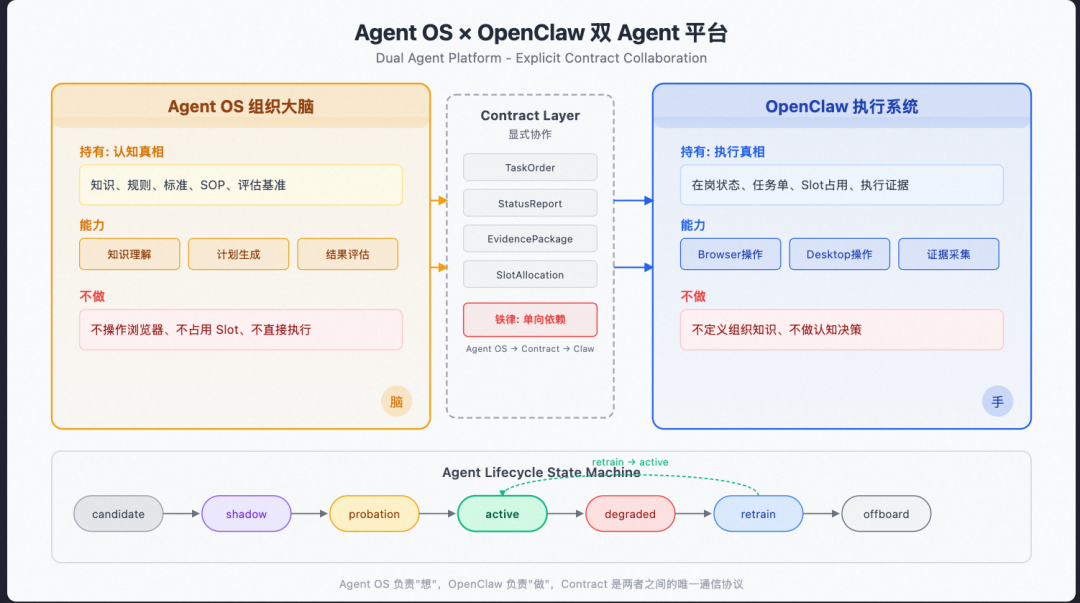 从 Prompt 到 Harness:企业级 Agent 工程的完整演进之路