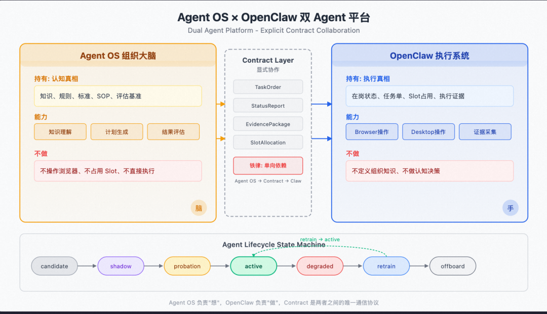 从 Prompt 到 Harness:企业级 Agent 工程的完整演进之路
