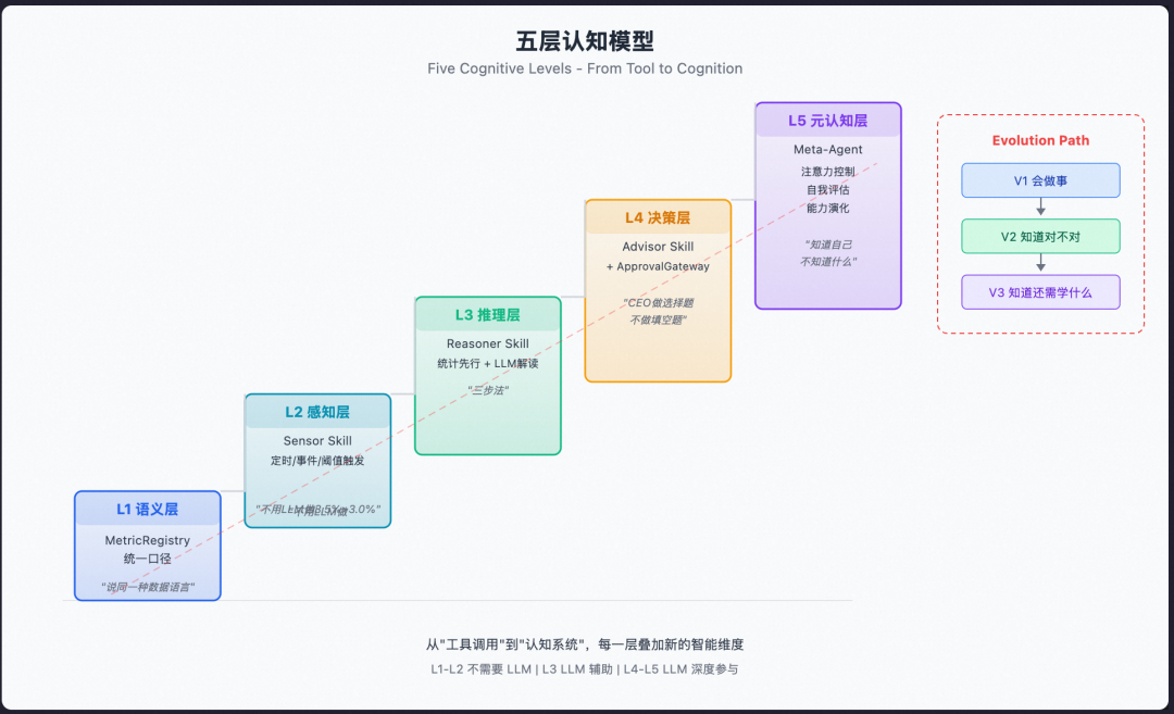 从 Prompt 到 Harness:企业级 Agent 工程的完整演进之路