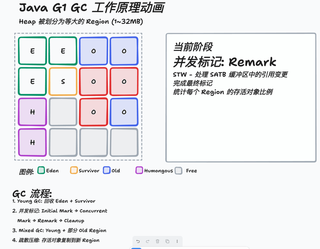 我用 Qoder CLI + 49k star 的tldraw,让 AI 直接在画板上做动画