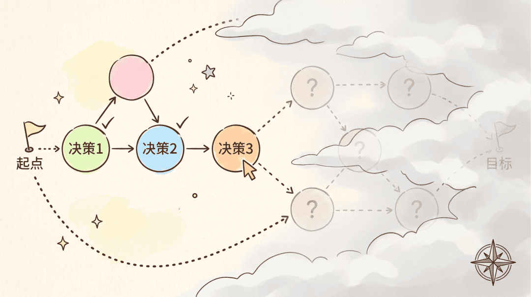 Wayfinder 战争迷雾决策地图