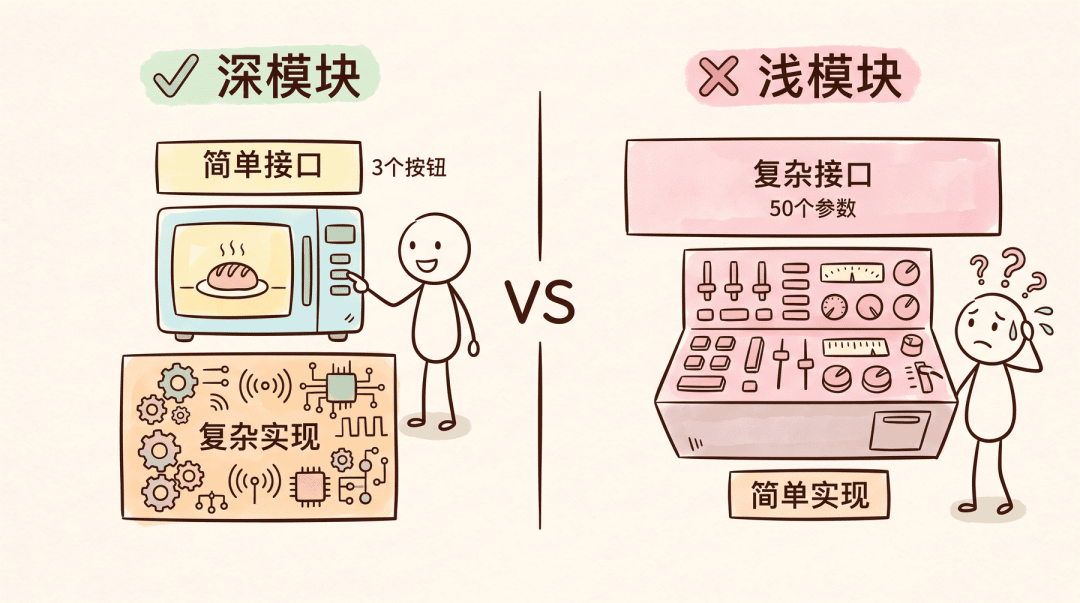 深模块和浅模块(微波炉比喻)