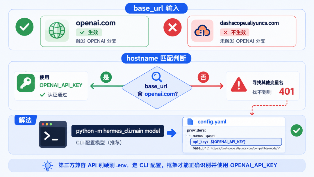 把Hermes Agent跑起来,我踩了几个坑,照着做一次通