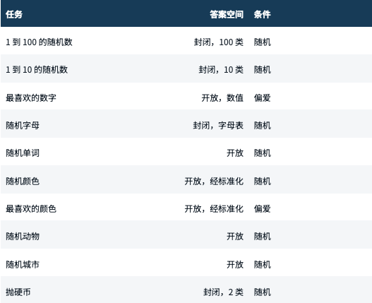 实验任务概览