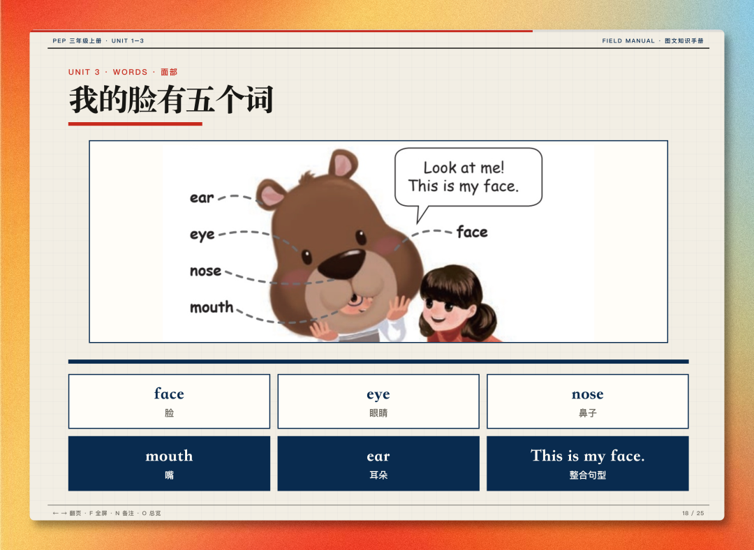 3 个Skills，我在家当上了小学老师（并没有）