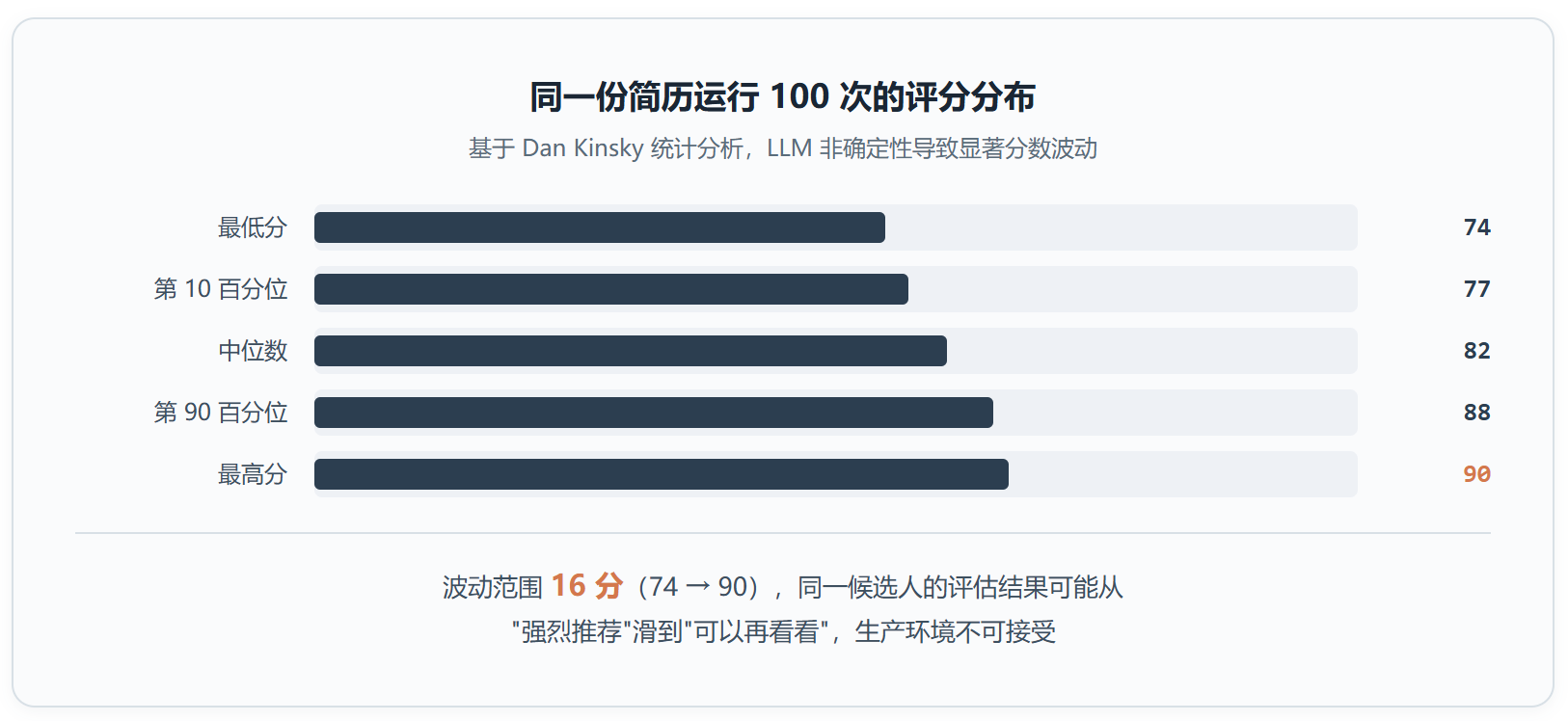 HackerRank 把他们的AI简历评分引擎开源了,不是为了卖,是为了自己用