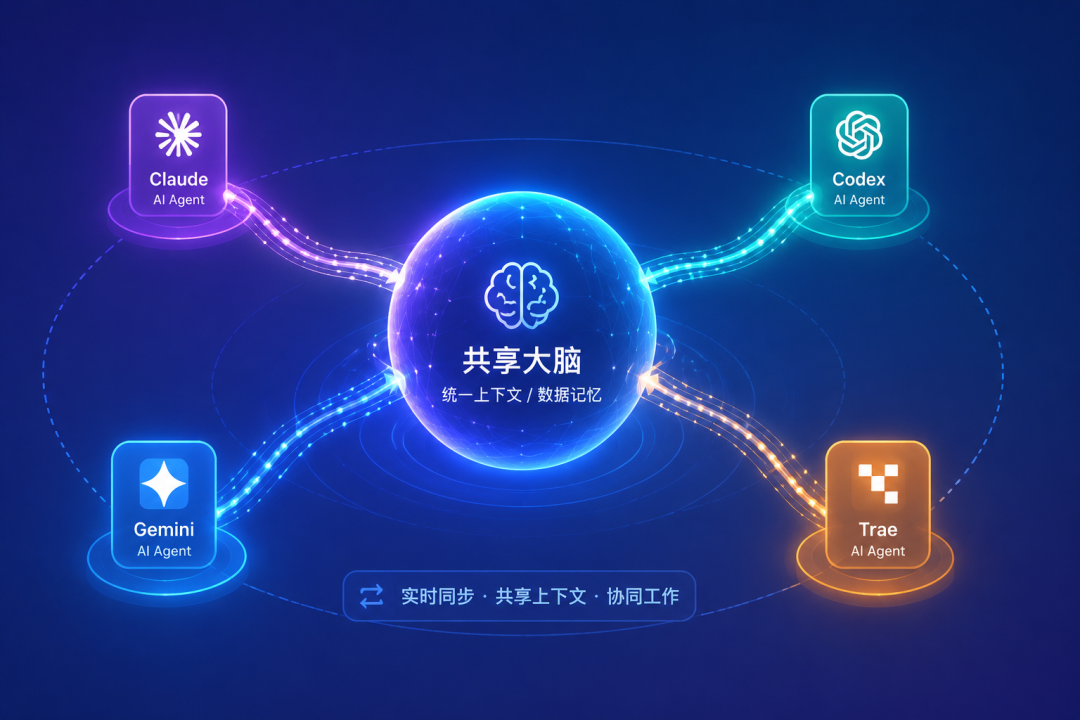用Claude写到一半换Codex，最崩溃的不是额度没了，而是……
