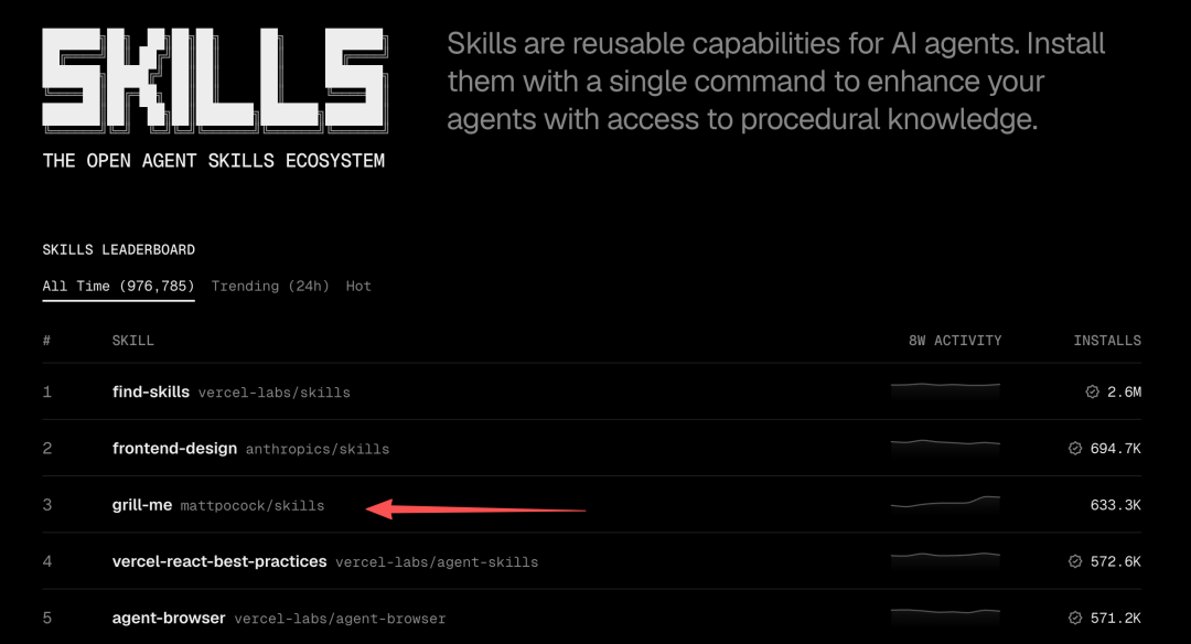 全网安装量前 3 的神级 Skill,竟然只有几句话?!