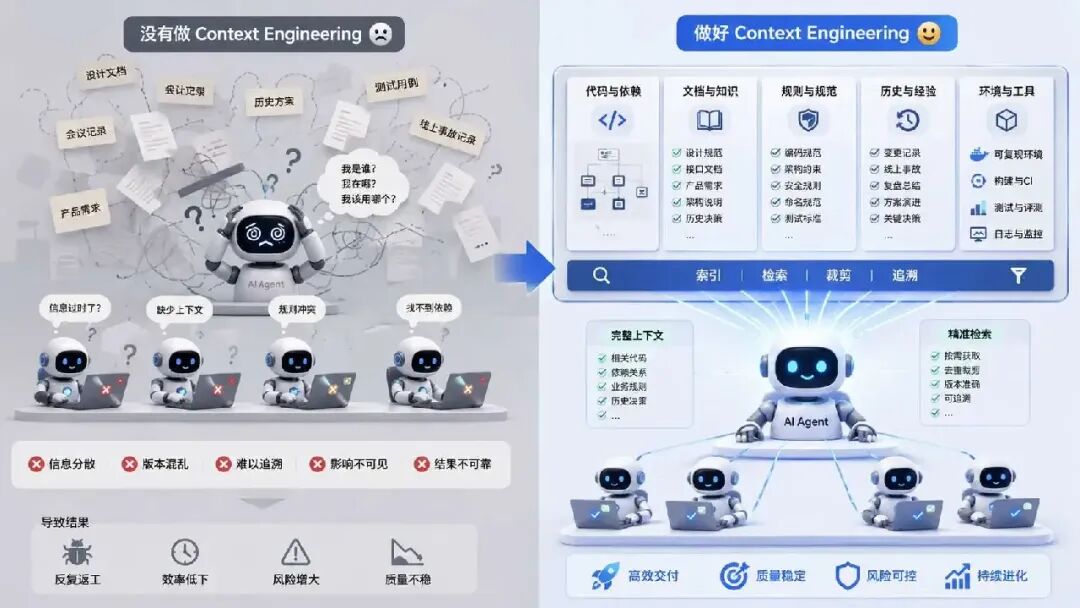 AI 把代码写快了 10 倍，为什么交付只快了 18%？