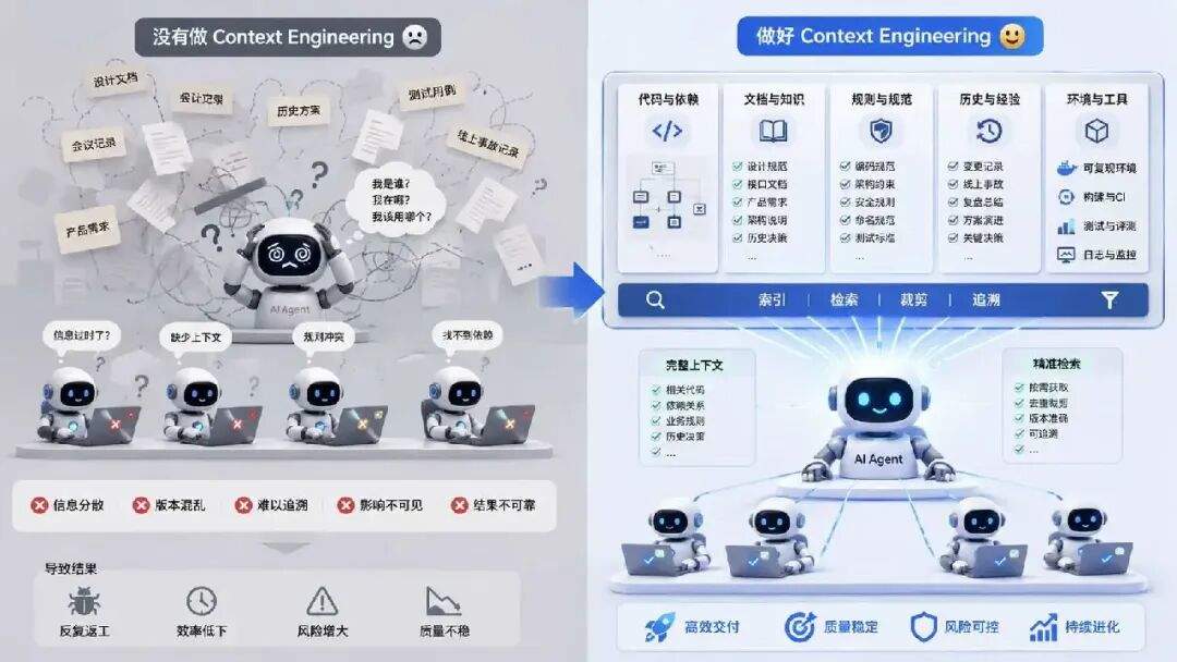 AI 把代码写快了 10 倍,为什么交付只快了 18%?