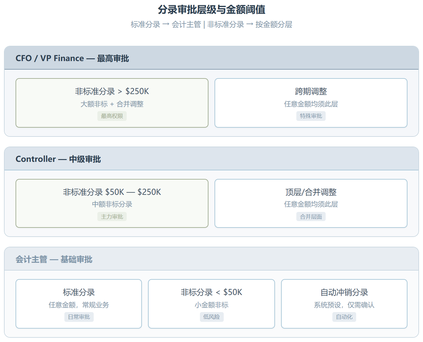 journal-entry-prep：把会计分录从脑力活变成检查活