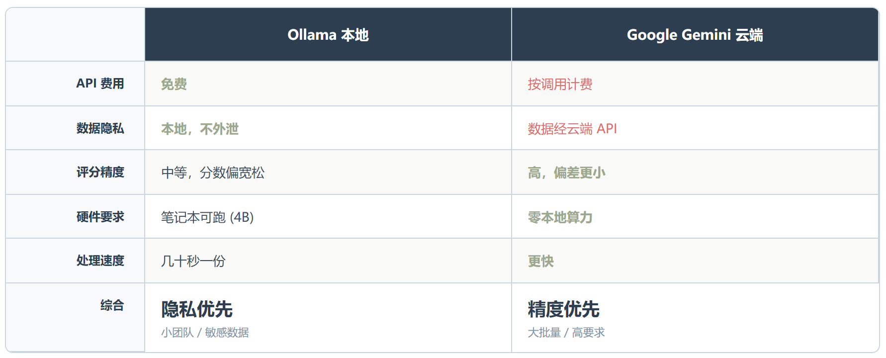 Hiring Agent :AI 简历评分工具,到底能帮到你多少