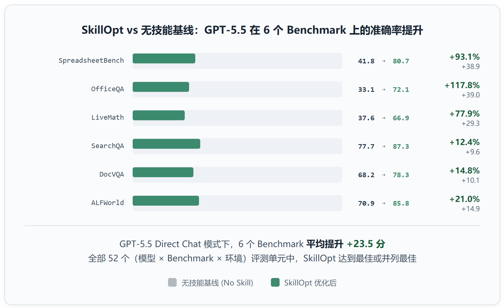 微软 SkillOpt:把 Agent 技能文档当神经网络来训练,开源两周 5k+ Stars