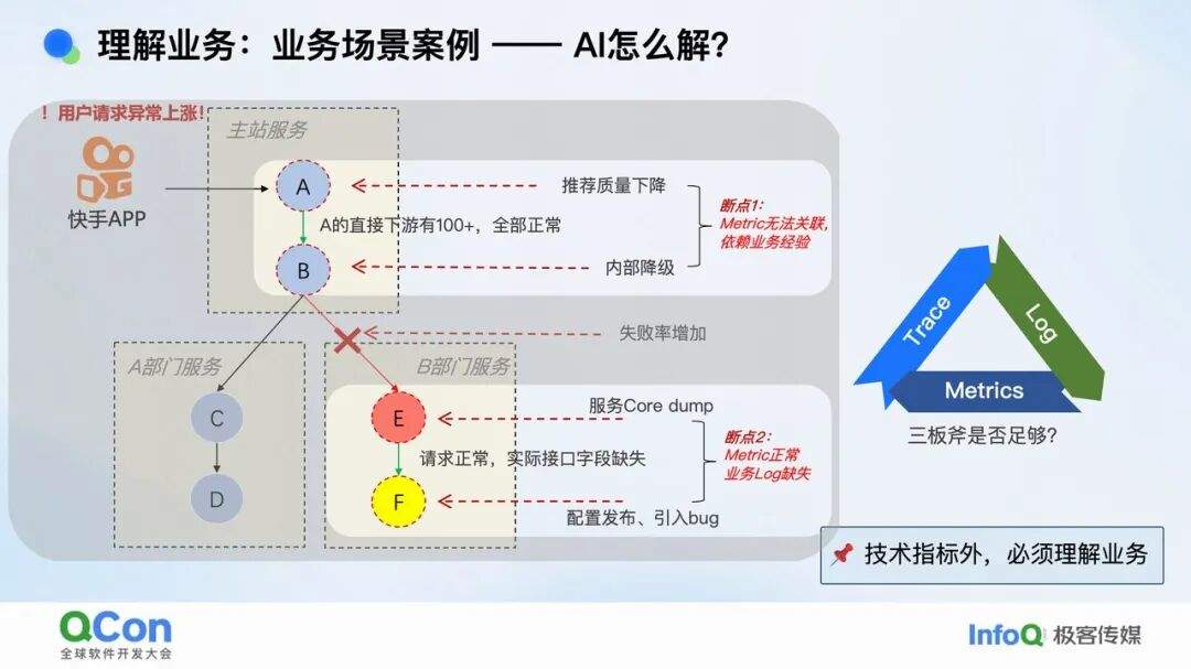 复杂业务场景下 RCA Agent 的探索实践