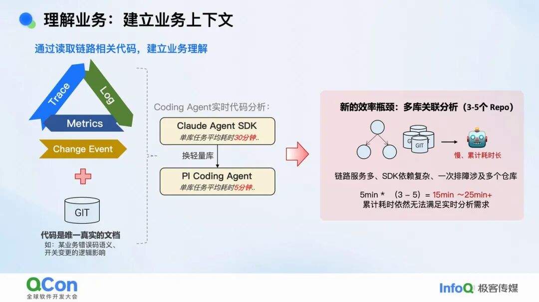 复杂业务场景下 RCA Agent 的探索实践