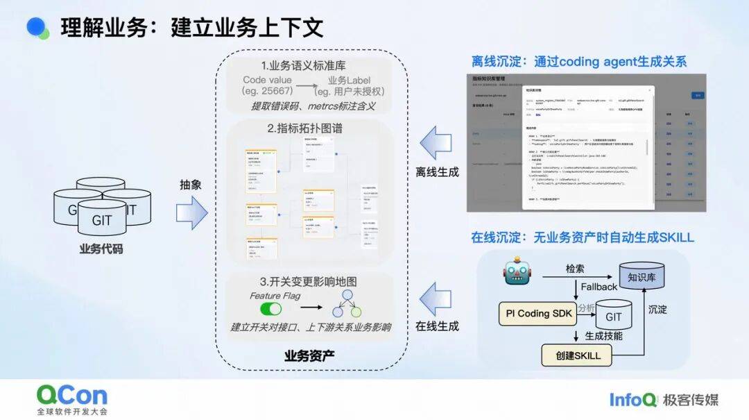 复杂业务场景下 RCA Agent 的探索实践