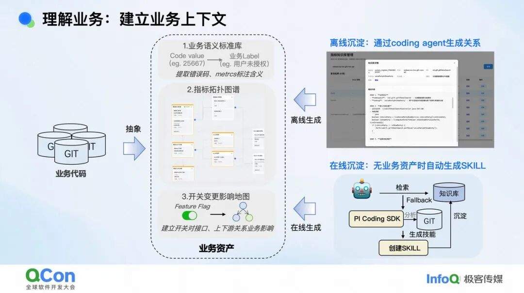 复杂业务场景下 RCA Agent 的探索实践