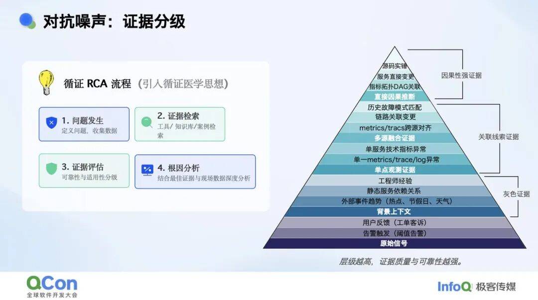 复杂业务场景下 RCA Agent 的探索实践