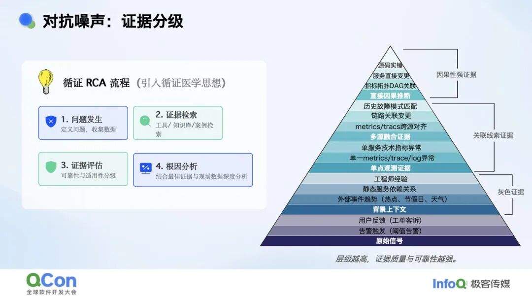 复杂业务场景下 RCA Agent 的探索实践