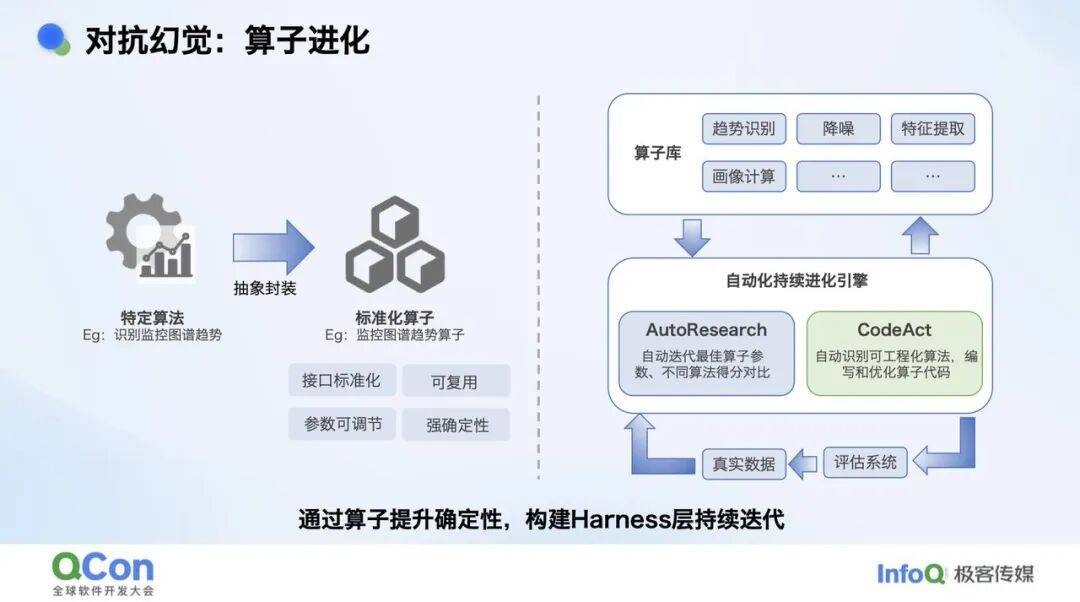 复杂业务场景下 RCA Agent 的探索实践
