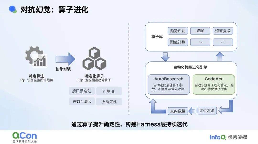 复杂业务场景下 RCA Agent 的探索实践