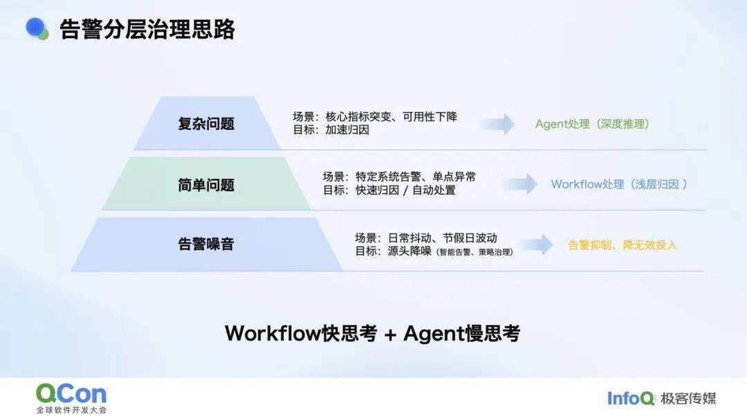 复杂业务场景下 RCA Agent 的探索实践