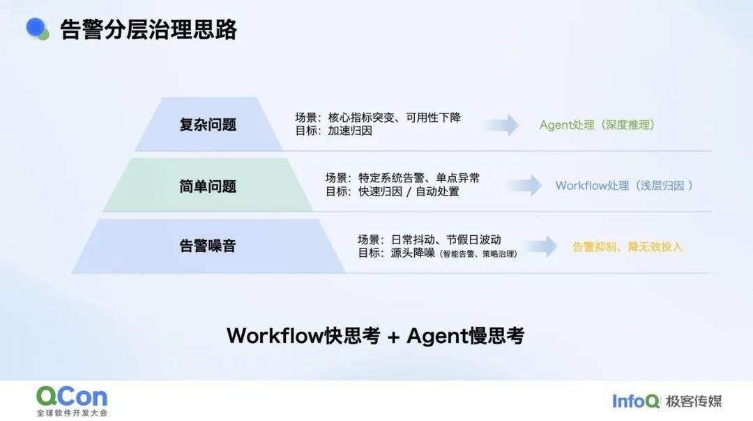 复杂业务场景下 RCA Agent 的探索实践