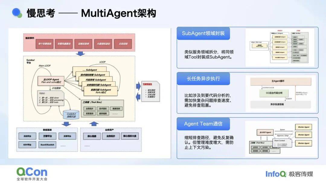 复杂业务场景下 RCA Agent 的探索实践