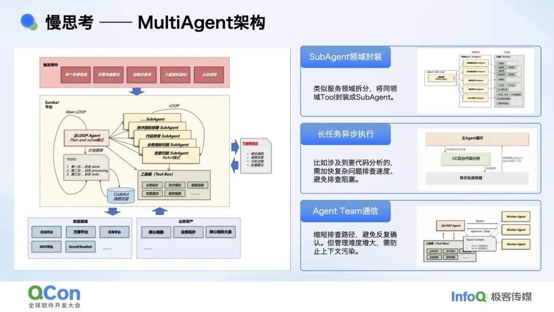 复杂业务场景下 RCA Agent 的探索实践