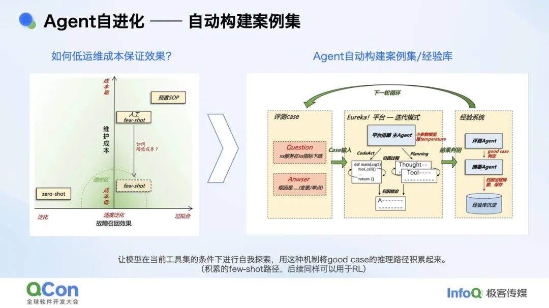 复杂业务场景下 RCA Agent 的探索实践