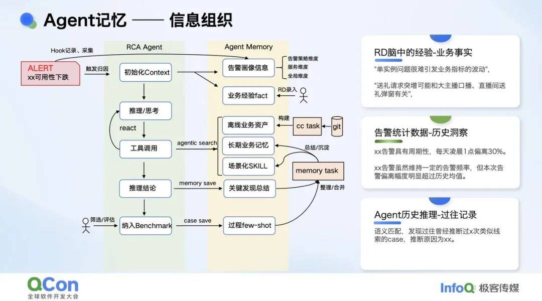 复杂业务场景下 RCA Agent 的探索实践