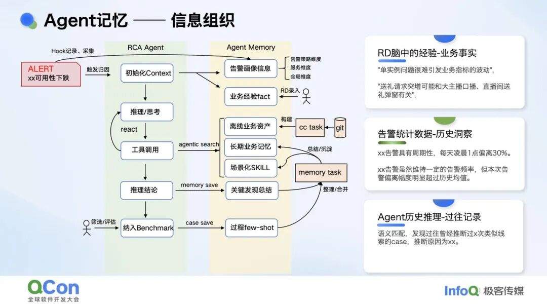 复杂业务场景下 RCA Agent 的探索实践