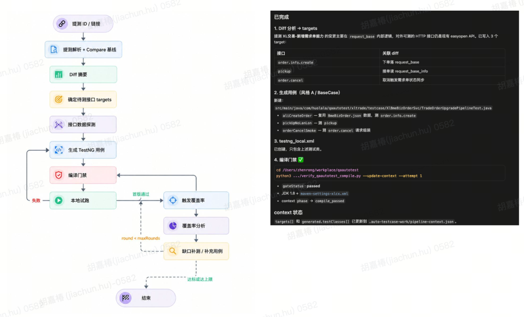AI 生成接口自动化：从“随机抽奖”到“确定性交付”的 工程实践