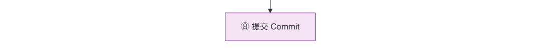 AI代码生成率94%:我们用一个 Skill 跑通需求开发全流程
