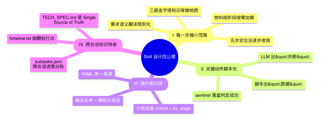 AI代码生成率94%:我们用一个 Skill 跑通需求开发全流程