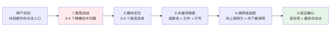 AI代码生成率94%:我们用一个 Skill 跑通需求开发全流程
