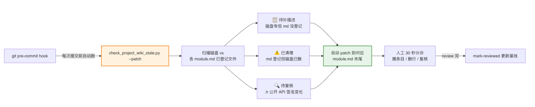 AI代码生成率94%:我们用一个 Skill 跑通需求开发全流程