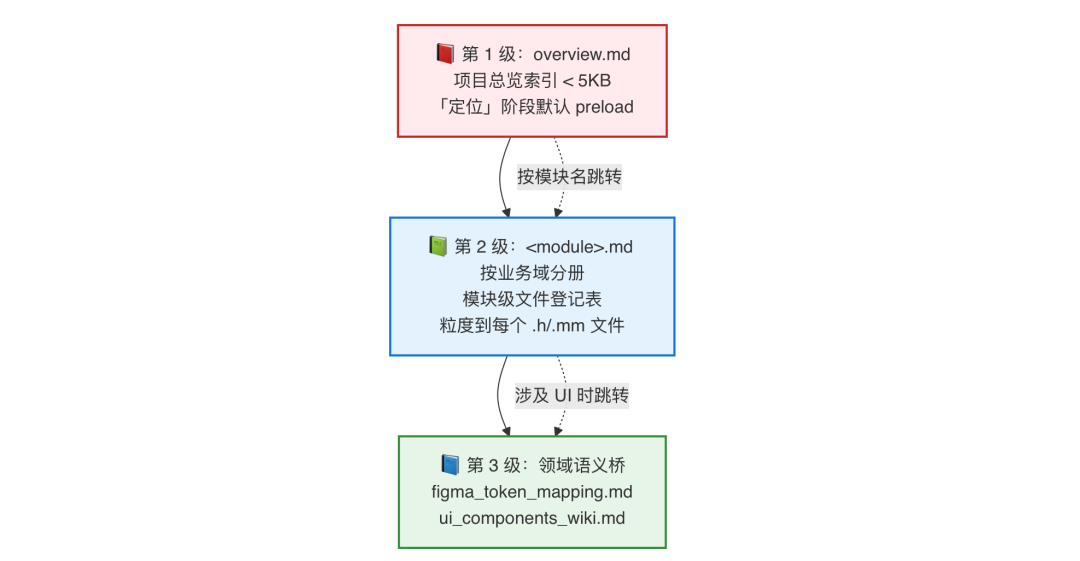 AI代码生成率94%:我们用一个 Skill 跑通需求开发全流程