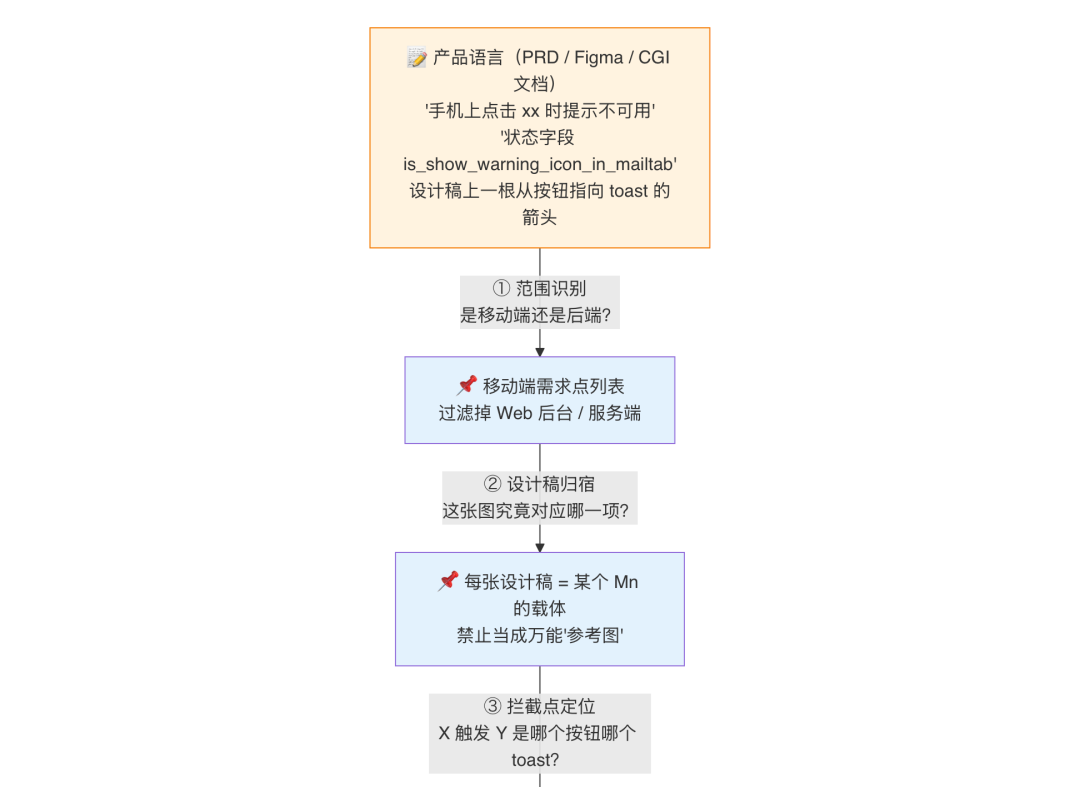 AI代码生成率94%:我们用一个 Skill 跑通需求开发全流程