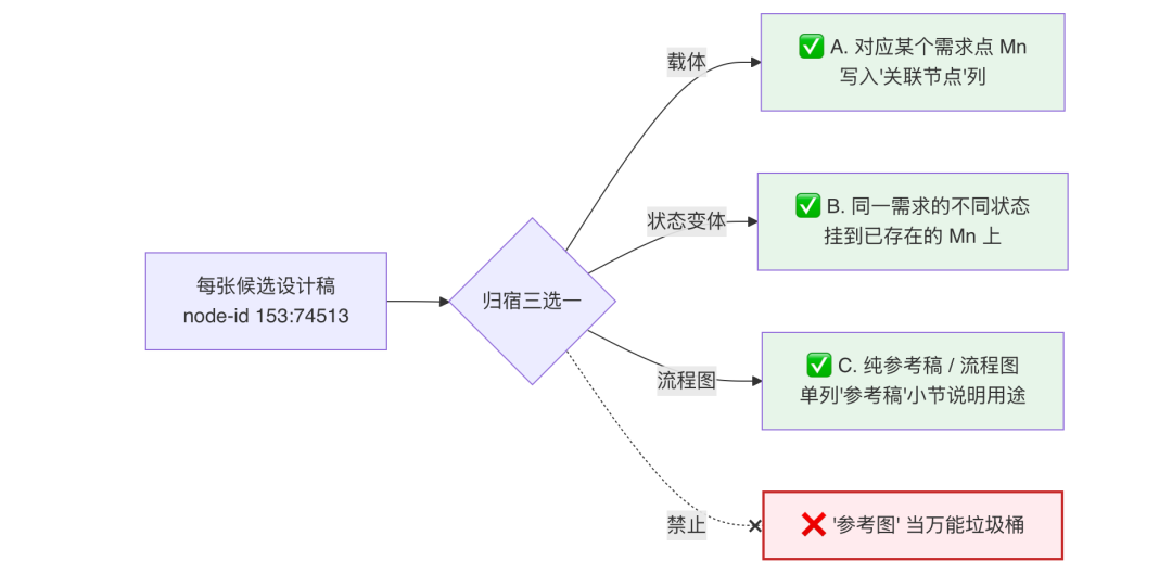 AI代码生成率94%:我们用一个 Skill 跑通需求开发全流程