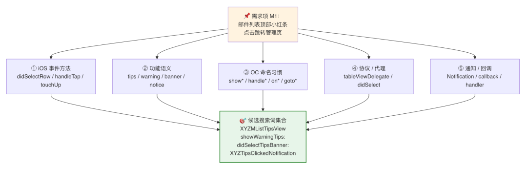 AI代码生成率94%:我们用一个 Skill 跑通需求开发全流程