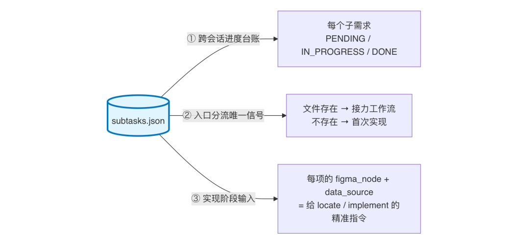 AI代码生成率94%:我们用一个 Skill 跑通需求开发全流程