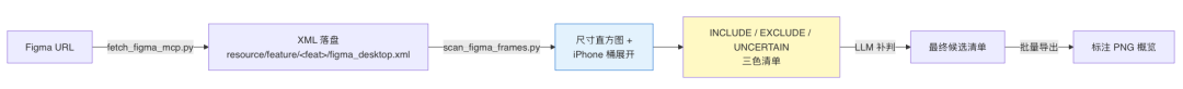 AI代码生成率94%:我们用一个 Skill 跑通需求开发全流程