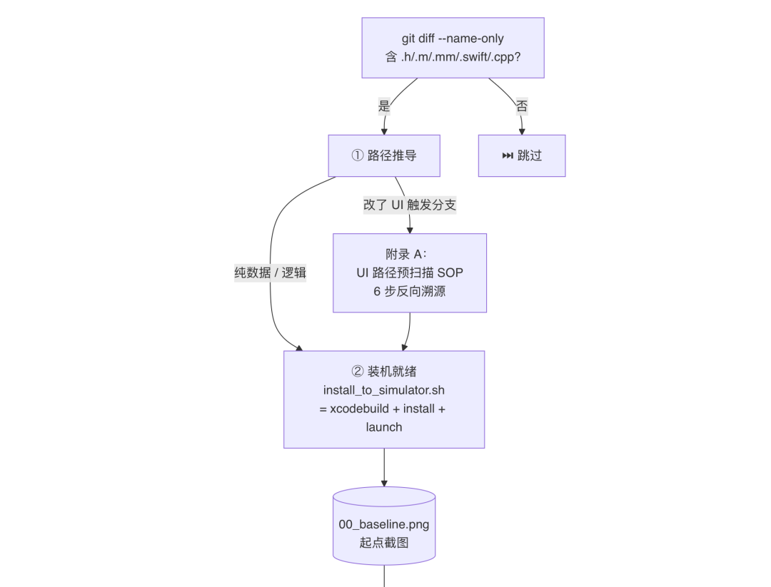 AI代码生成率94%:我们用一个 Skill 跑通需求开发全流程