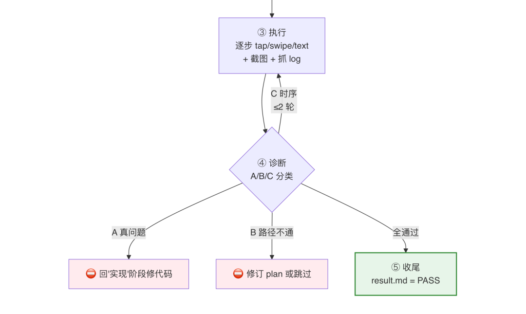 AI代码生成率94%:我们用一个 Skill 跑通需求开发全流程